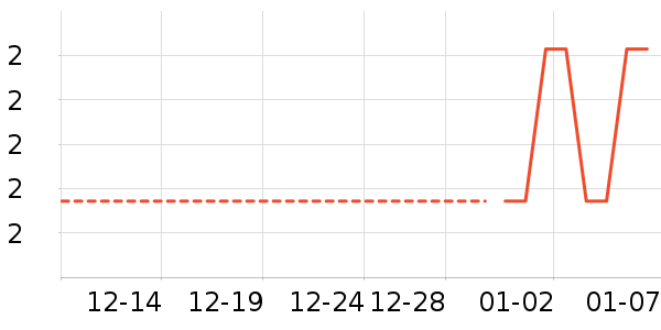 ����/�߲˸���ʷ�۸�