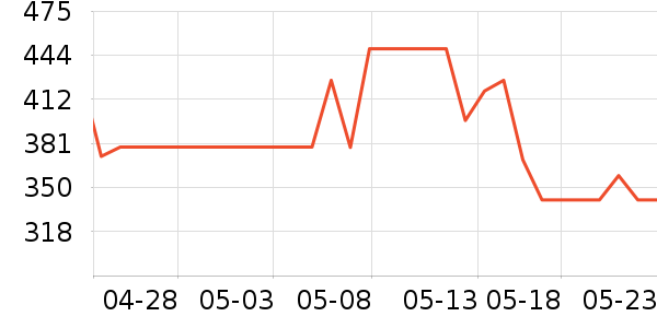 �ĽŮʿ��Ь��ʷ�۸�