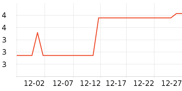 ����������ʷ�۸�