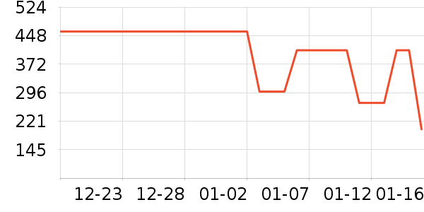 ��ͯ���޷���ʷ�۸�