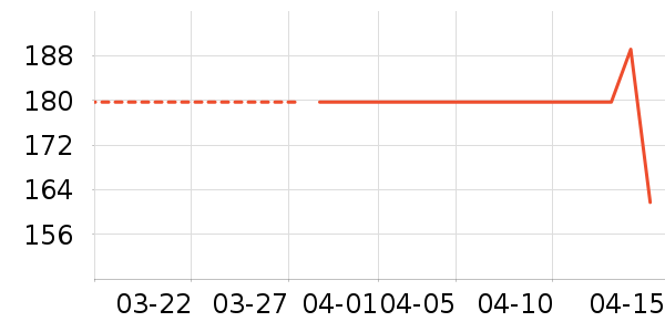 ���ϴ�˹�˶�����/��ͷ����ʷ�۸�