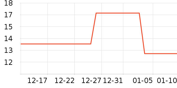 ����˼����/������ʷ�۸�