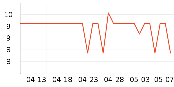 ���ʳ���������ʷ�۸�