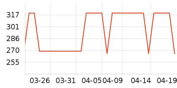PawinPaw��ͯȹ����ʷ�۸�