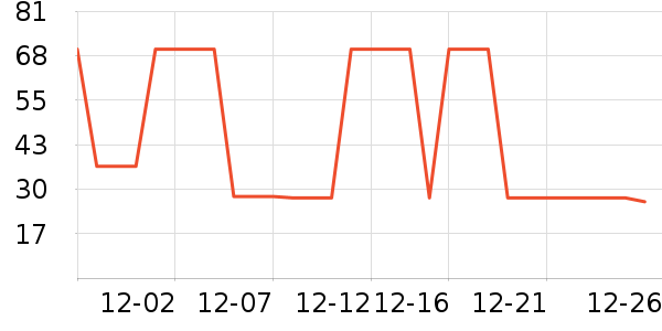 ��ţ��������ʷ�۸�