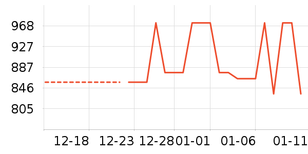 ������ʷ�۸�