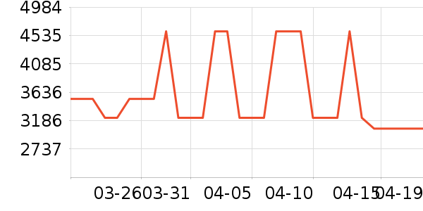 ��̫���̻���ʷ�۸�