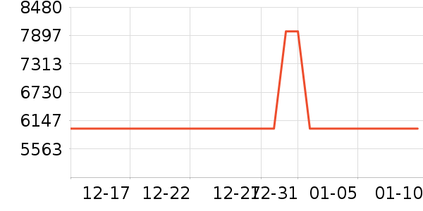 �綯����ʷ�۸�