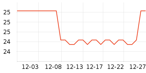 ���������������ʷ�۸�