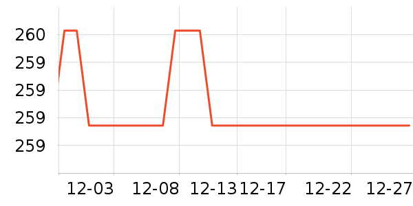 D��PLAYŮʽ������ʷ�۸�