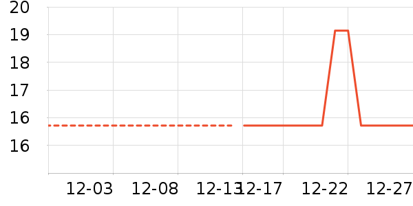 ��������ʷ�۸�