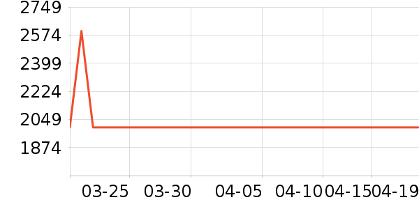 �����ֽ�����е��ʷ�۸�