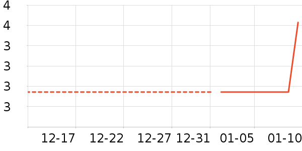 ����ϴ����ʷ�۸�