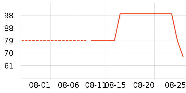 �ʹ�������Ʒ/��Ʒ��ʷ�۸�