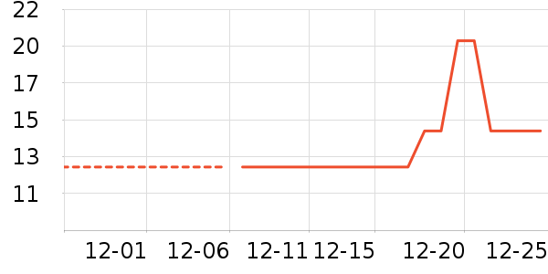 �ɿ�����ʷ�۸�