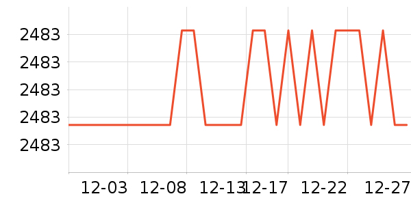 ��ɳ������ʷ�۸�