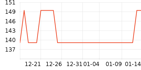 ����Ӫ��������ʷ�۸�