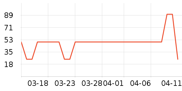 ��������/���/�����ʷ�۸�