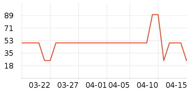 ��������/���/�����ʷ�۸�