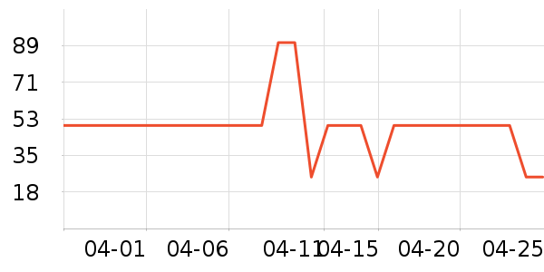 ��������/���/�����ʷ�۸�