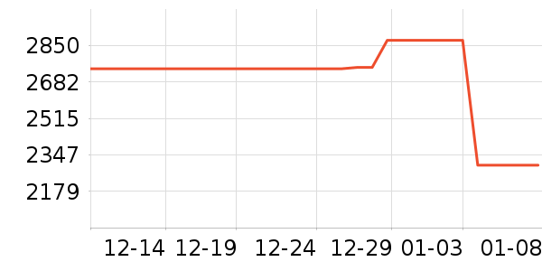 С�׵�����ʷ�۸�