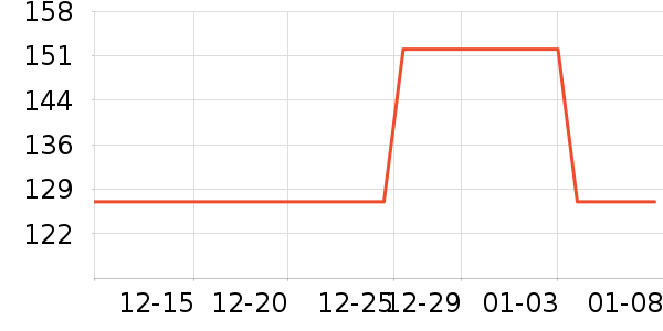 ������ţ��/��Ʒ��ʷ�۸�