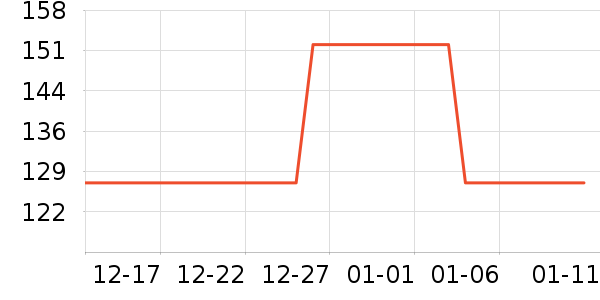 ������ţ��/��Ʒ��ʷ�۸�