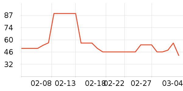 �ֻ������/��������ʷ�۸�