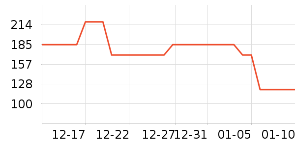 ľ�������Ѿ���ʷ�۸�