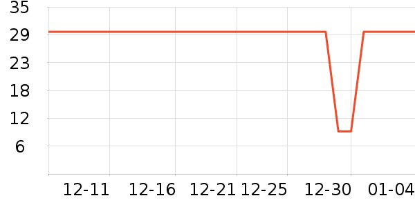 ��ɭ��������ʷ�۸�