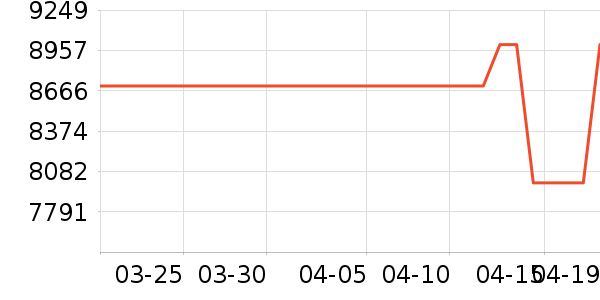 С���ֻ���ʷ�۸�