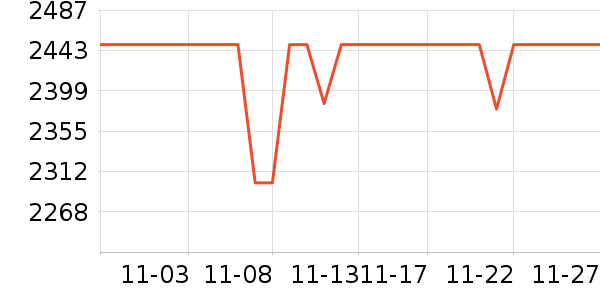 ����ϴ�»���ʷ�۸�