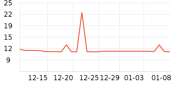 ��������������ʷ�۸�