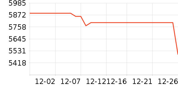 ���ռ�����洢��ʷ�۸�