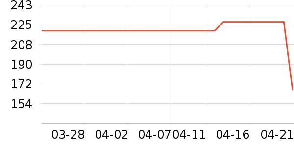 ������ʷ�۸�