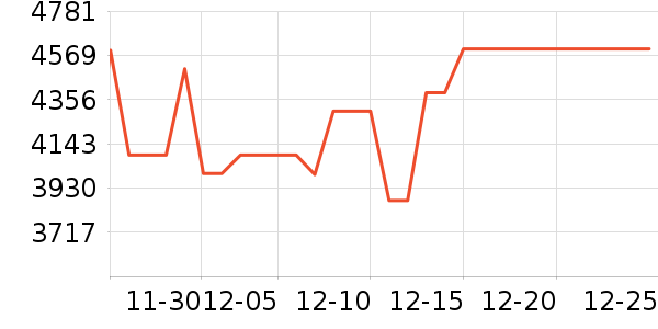 TCL������ʷ�۸�