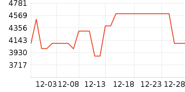 TCL������ʷ�۸�