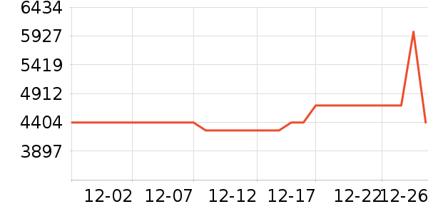 ������ˮ����ʷ�۸�