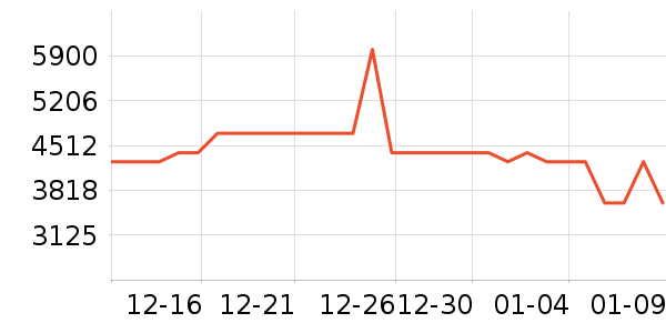 ������ˮ����ʷ�۸�