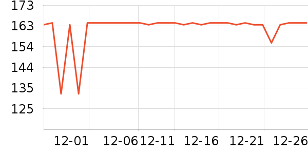 SAMEDREAM��ͯ�Ҿ���ʷ�۸�