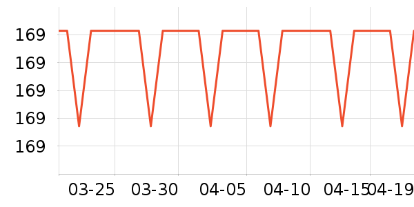 SAMEDREAM��ͯ�Ҿ���ʷ�۸�