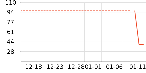 ���/������ʷ�۸�