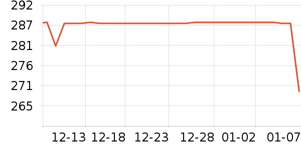 SDRNKA��������ʷ�۸�