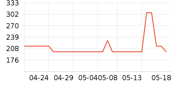 ZIOZIA�п���ʷ�۸�
