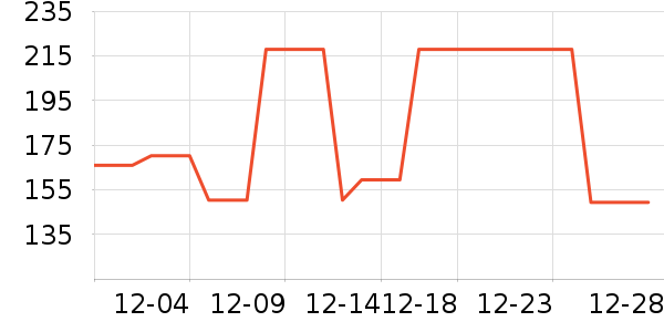 ELLEȹ����ʷ�۸�