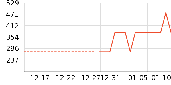 ��Я/�ƶ���Դ��ʷ�۸�