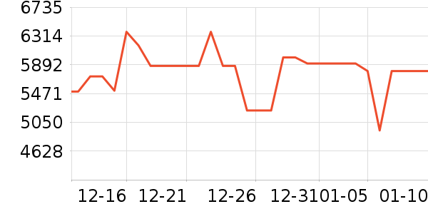 TCL������ʷ�۸�
