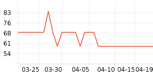 ���Ƕ��˶�ͯ������ʷ�۸�