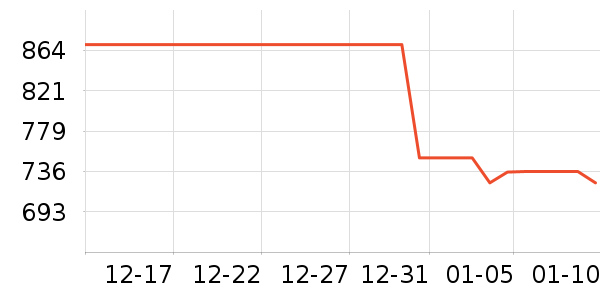 Ůʽ��װ/��װ��ʷ�۸�