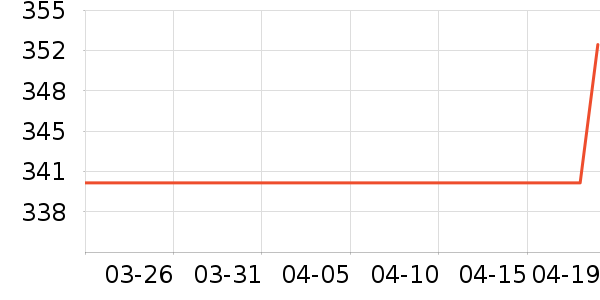 �������˶�����ʷ�۸�